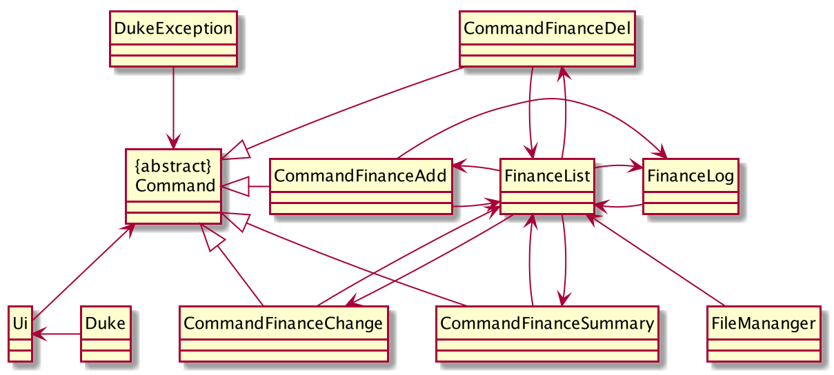 Architecture of Finance