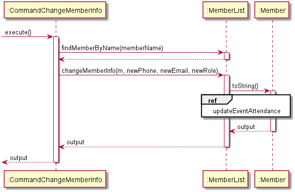 CommandChangeMemberInfo